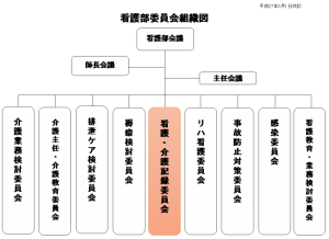 看護部委員会組織図